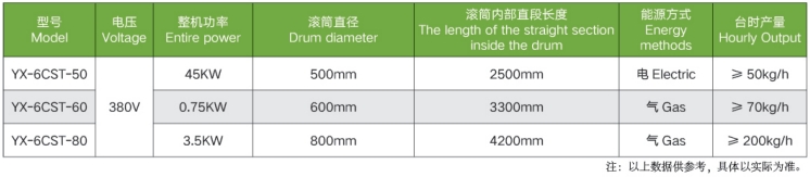 Automatic Tea Equipment green Tea Steaming Machine Tea Fixation Machine